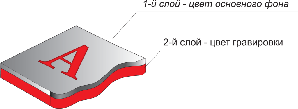 Двухслойный пластик для лазерной